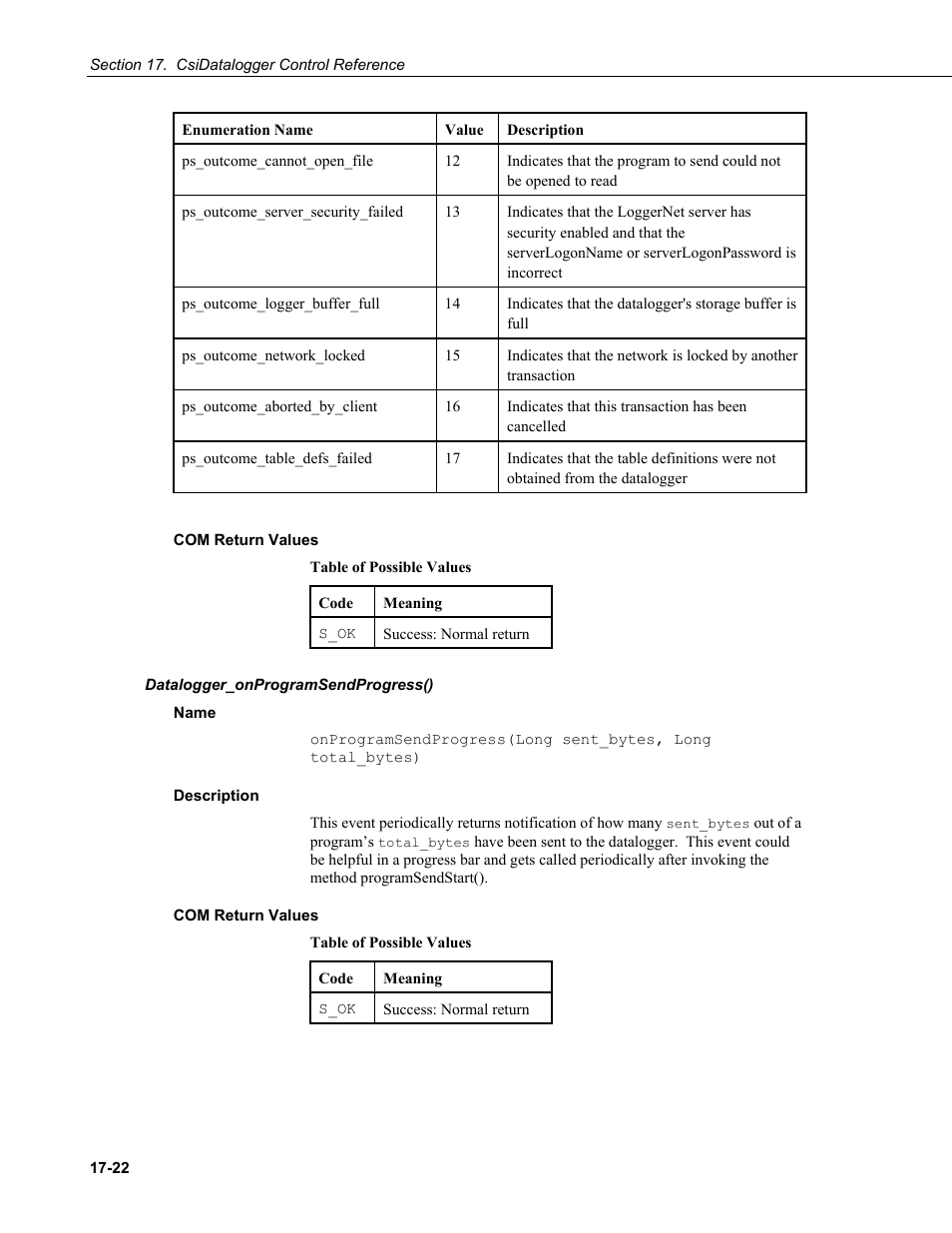 Com return values, Datalogger_onprogramsendprogress(), Name | Description | Campbell Scientific LoggerNet Server SDK User Manual | Page 120 / 178