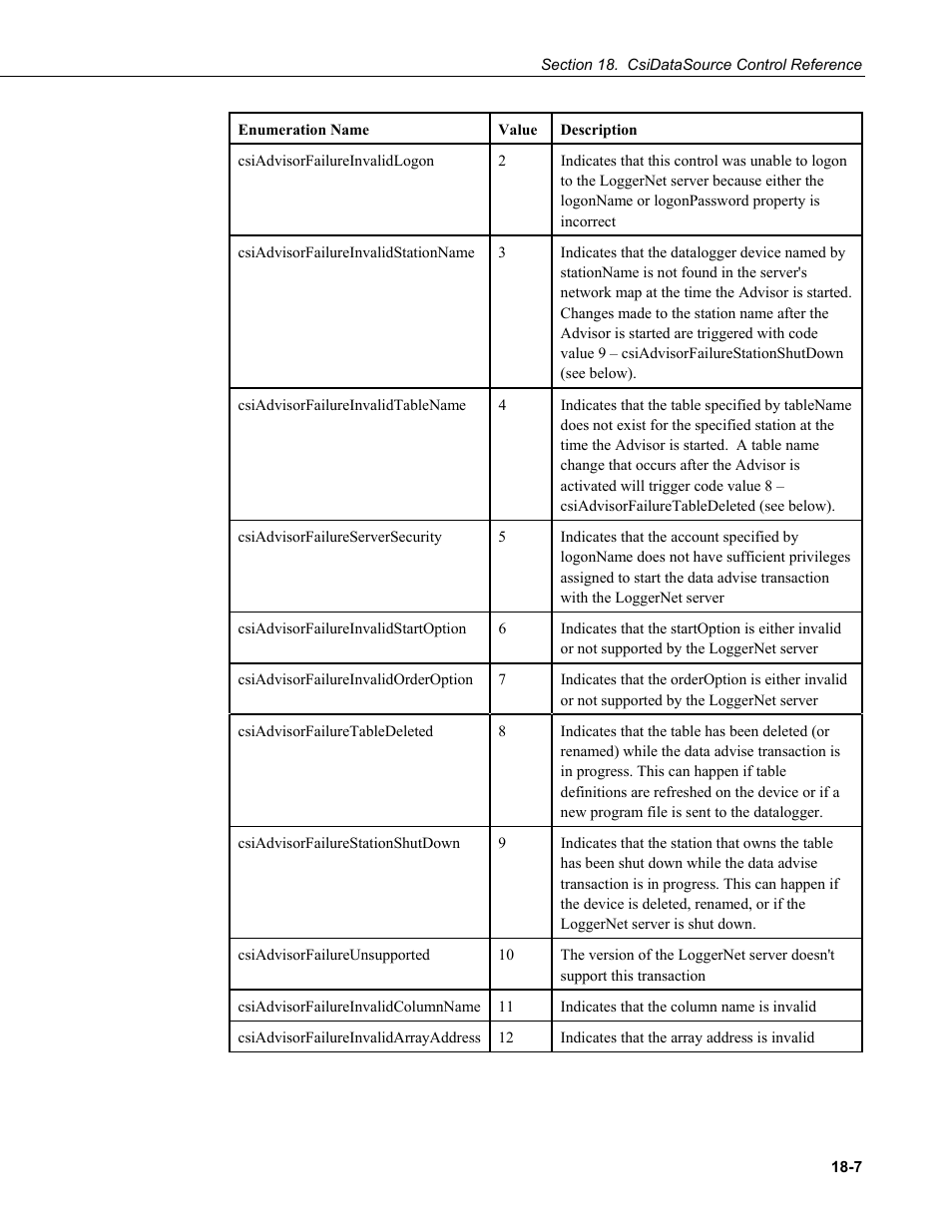 Campbell Scientific LoggerNet Server SDK User Manual | Page 131 / 178