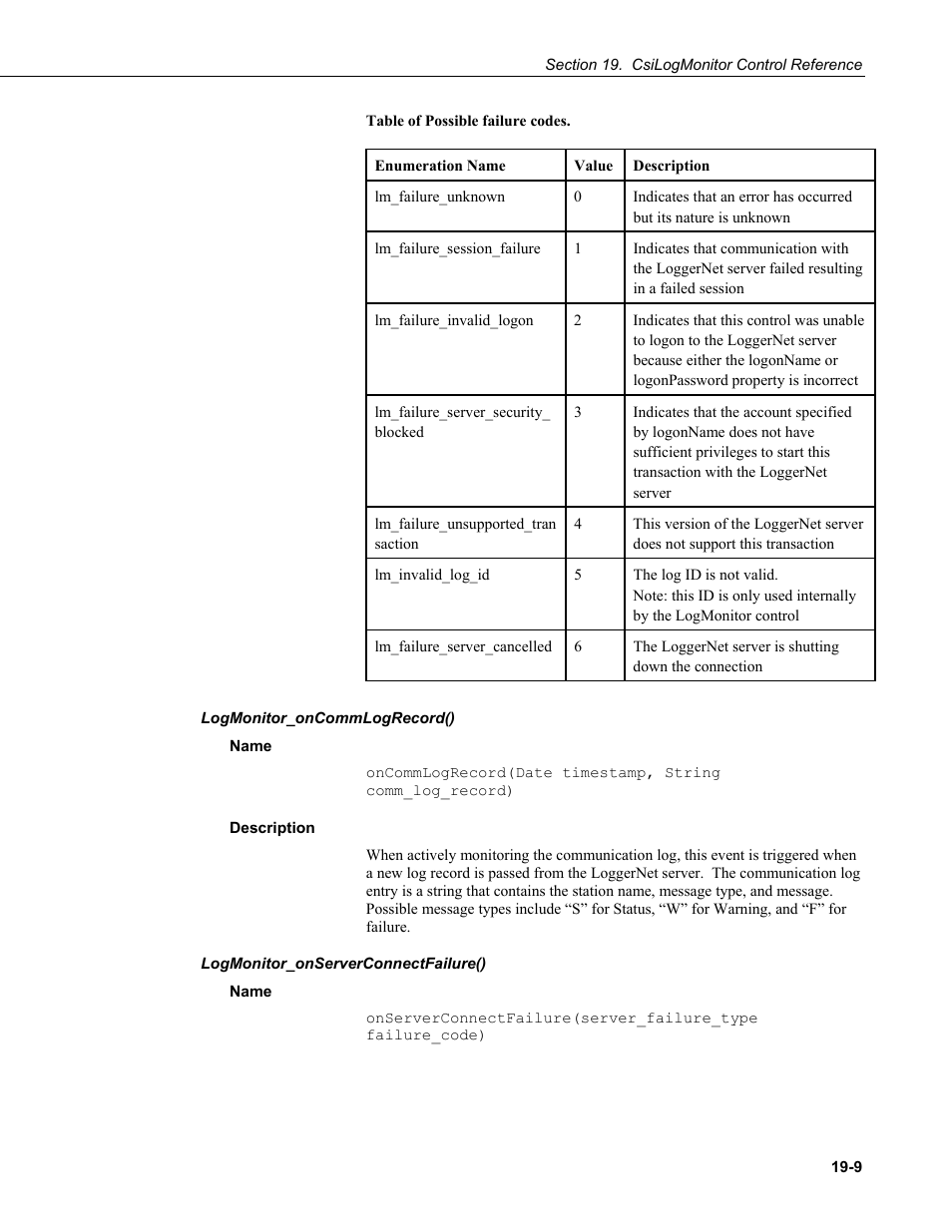 Logmonitor_oncommlogrecord(), Name, Description | Logmonitor_onserverconnectfailure() | Campbell Scientific LoggerNet Server SDK User Manual | Page 163 / 178