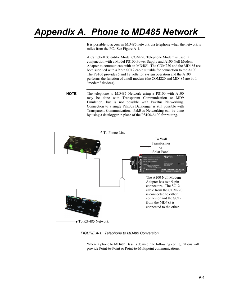 Appendix a. phone to md485 network | Campbell Scientific MD485 RS-485 Multidrop Interface User Manual | Page 23 / 68