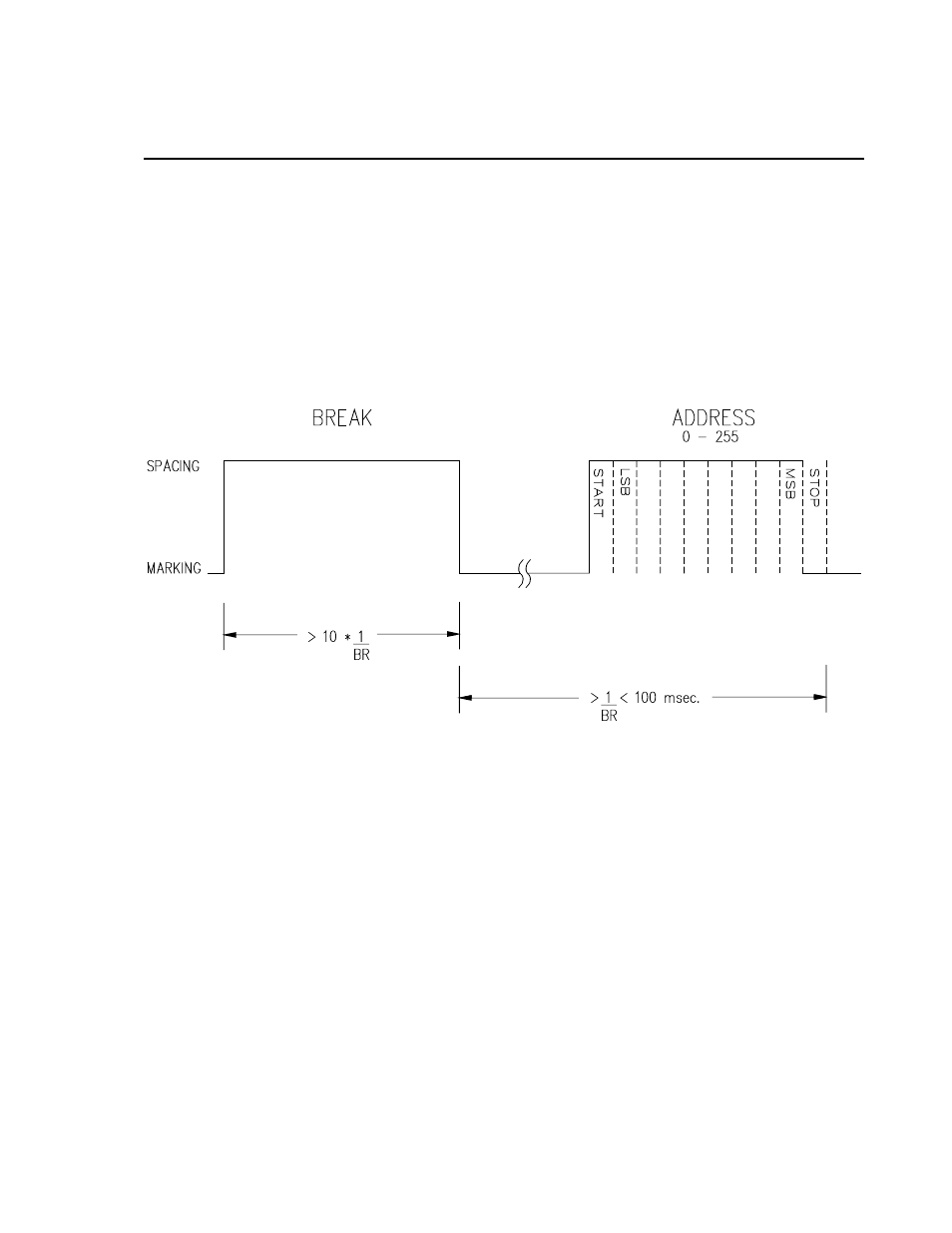 Appendix b. break/address timing | Campbell Scientific MD9 Coax Multidrop Interface User Manual | Page 15 / 22