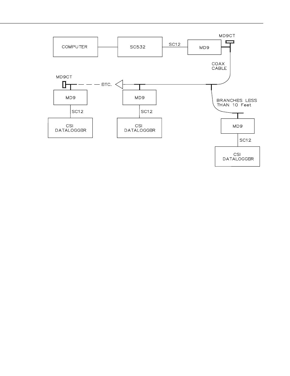 Software and datalogger compatibility, Id and baud rate selection | Campbell Scientific MD9 Coax Multidrop Interface User Manual | Page 7 / 22