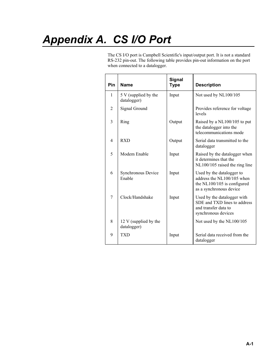 Appendix a. cs i/o port | Campbell Scientific NL100 Network Link Interface User Manual | Page 31 / 42
