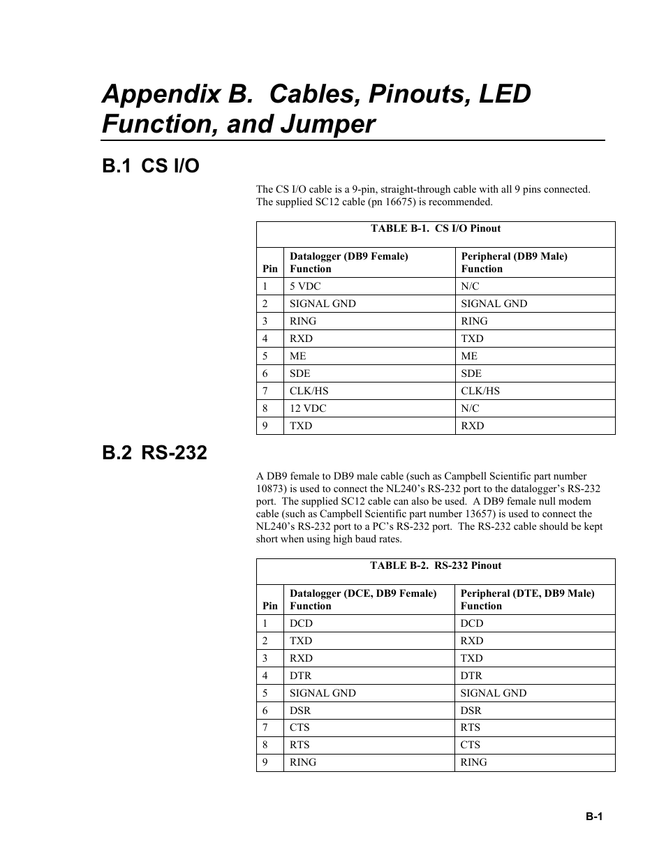 B.1 cs i/o, B.2 rs-232 | Campbell Scientific NL240 Wireless Network Link Interface User Manual | Page 47 / 74
