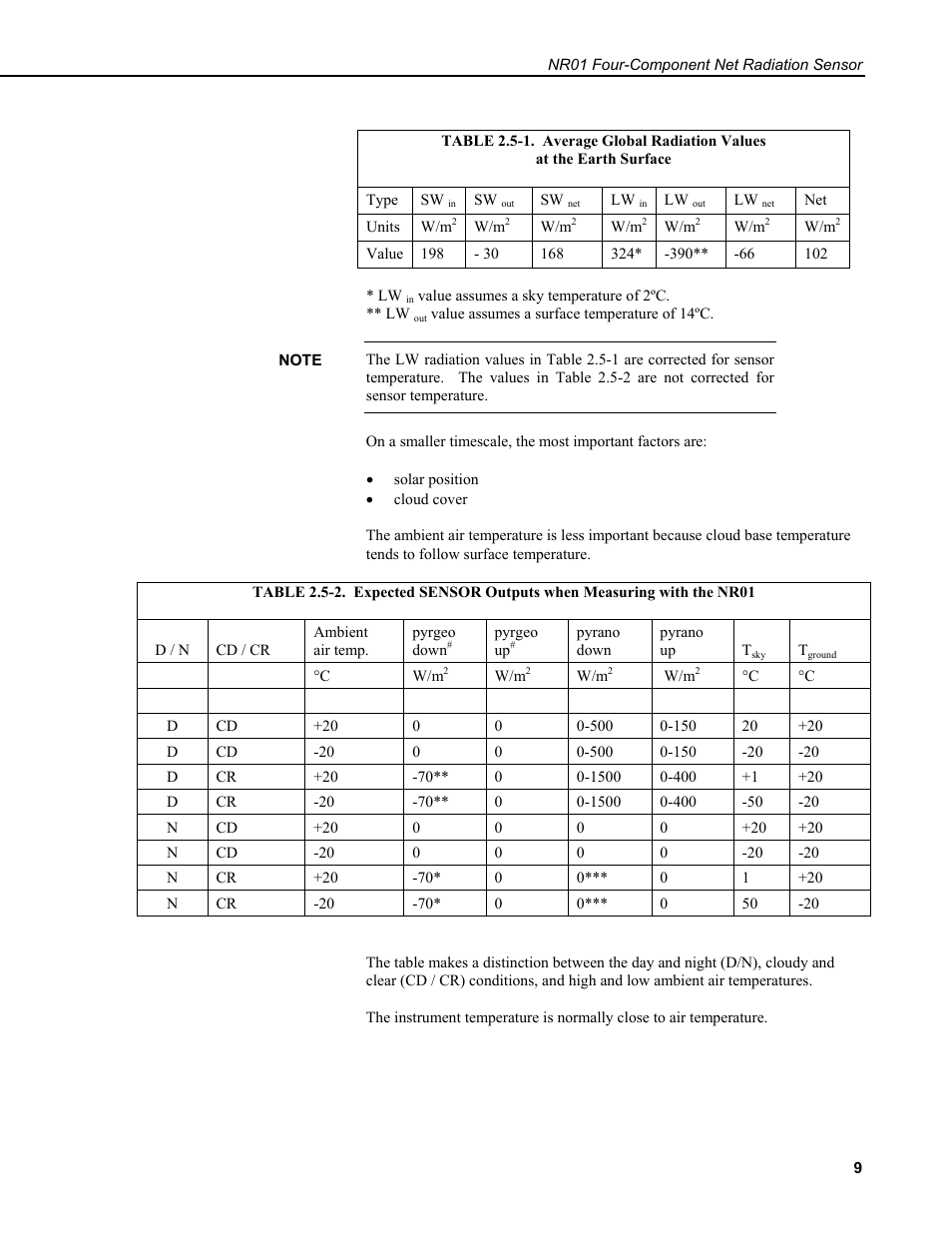 Campbell Scientific NR01 Net Radiometer User Manual | Page 13 / 46