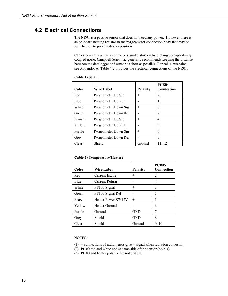 2 electrical connections | Campbell Scientific NR01 Net Radiometer User Manual | Page 20 / 46