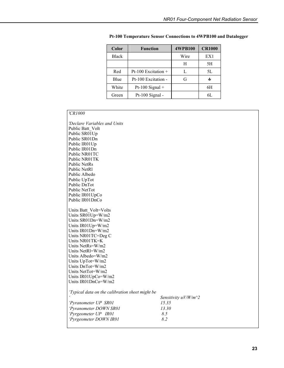 Campbell Scientific NR01 Net Radiometer User Manual | Page 27 / 46