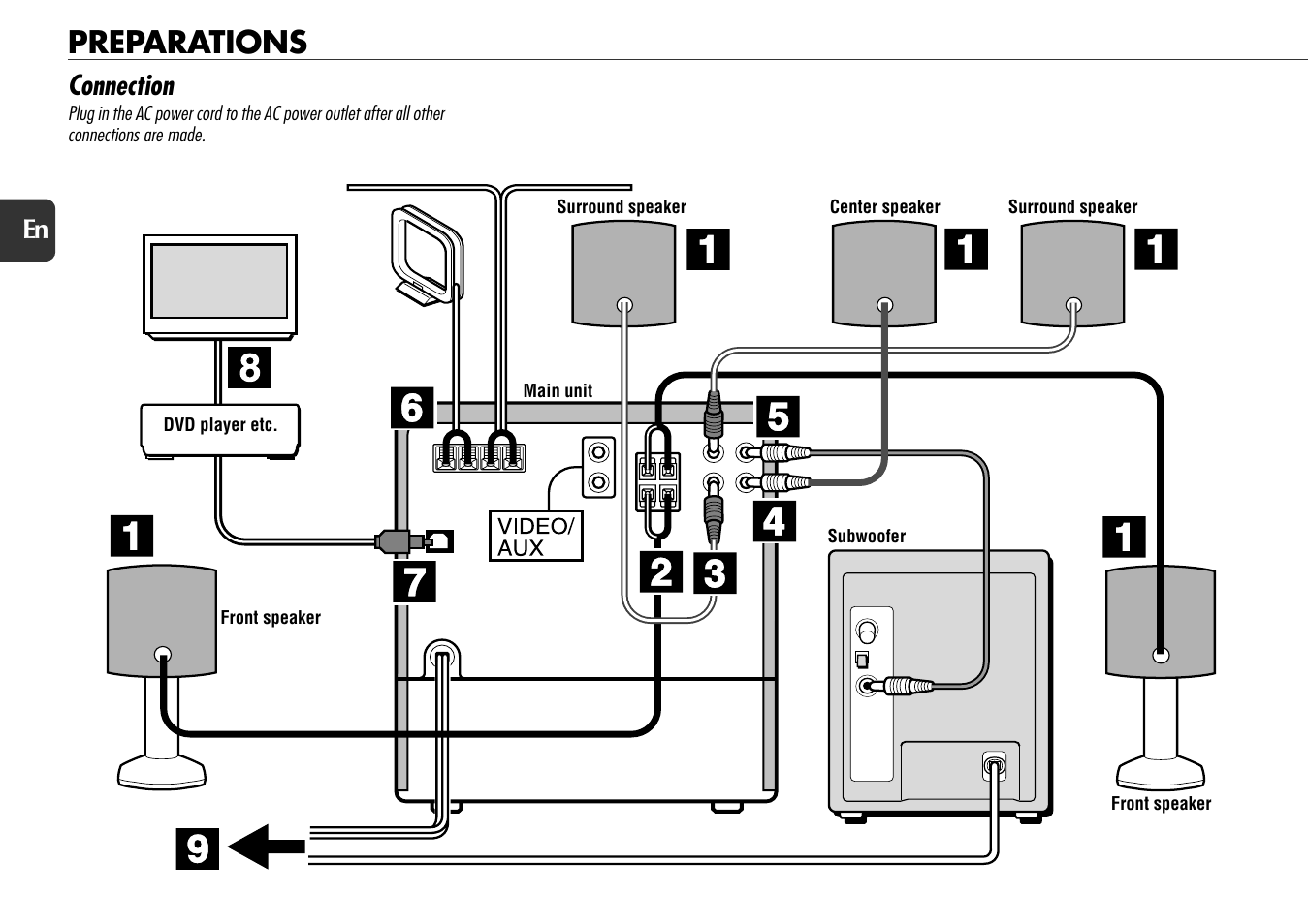 Preparations, Connection | Aiwa XS-DS70 User Manual | Page 4 / 25