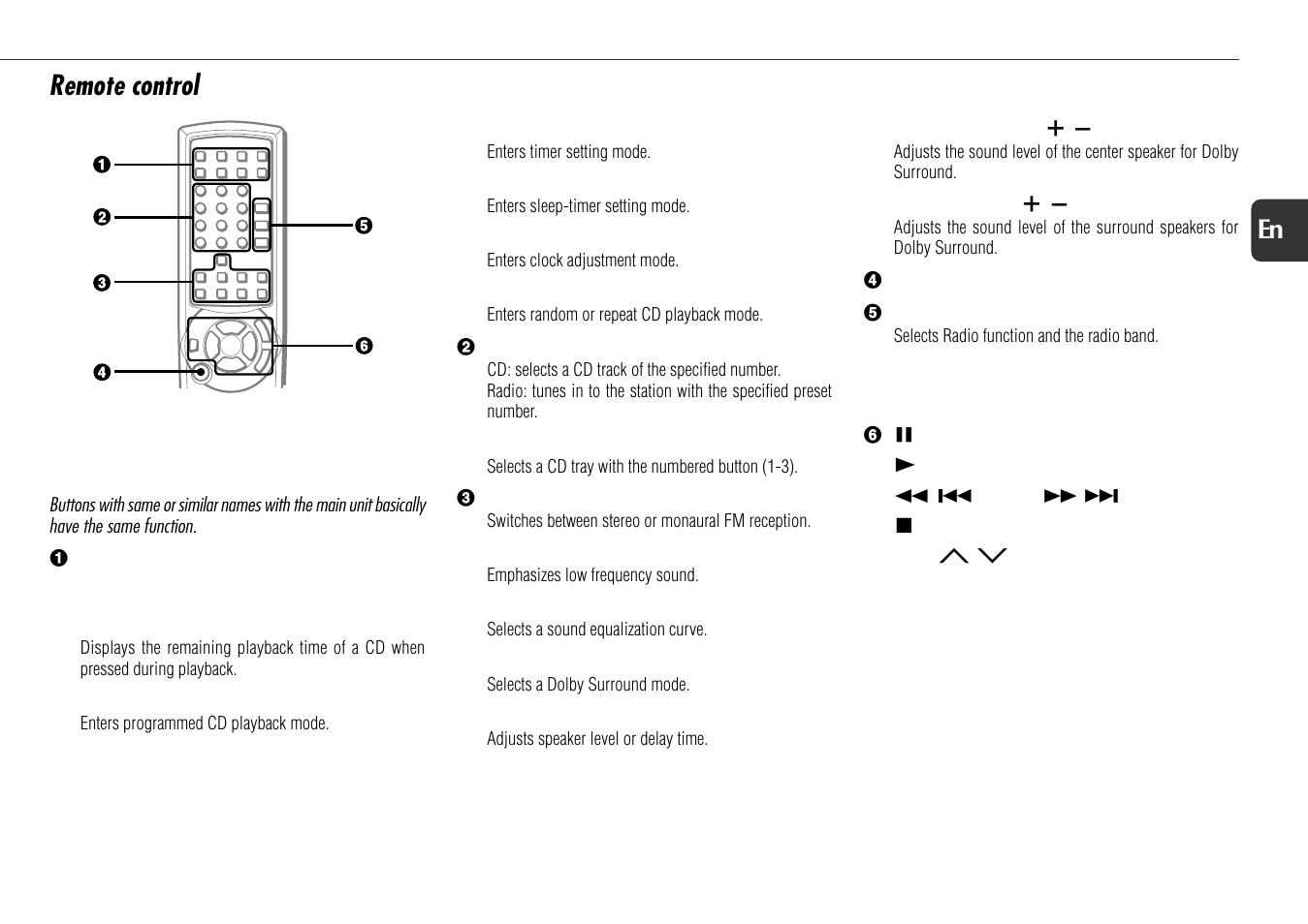 Remote control | Aiwa XS-DS70 User Manual | Page 9 / 25