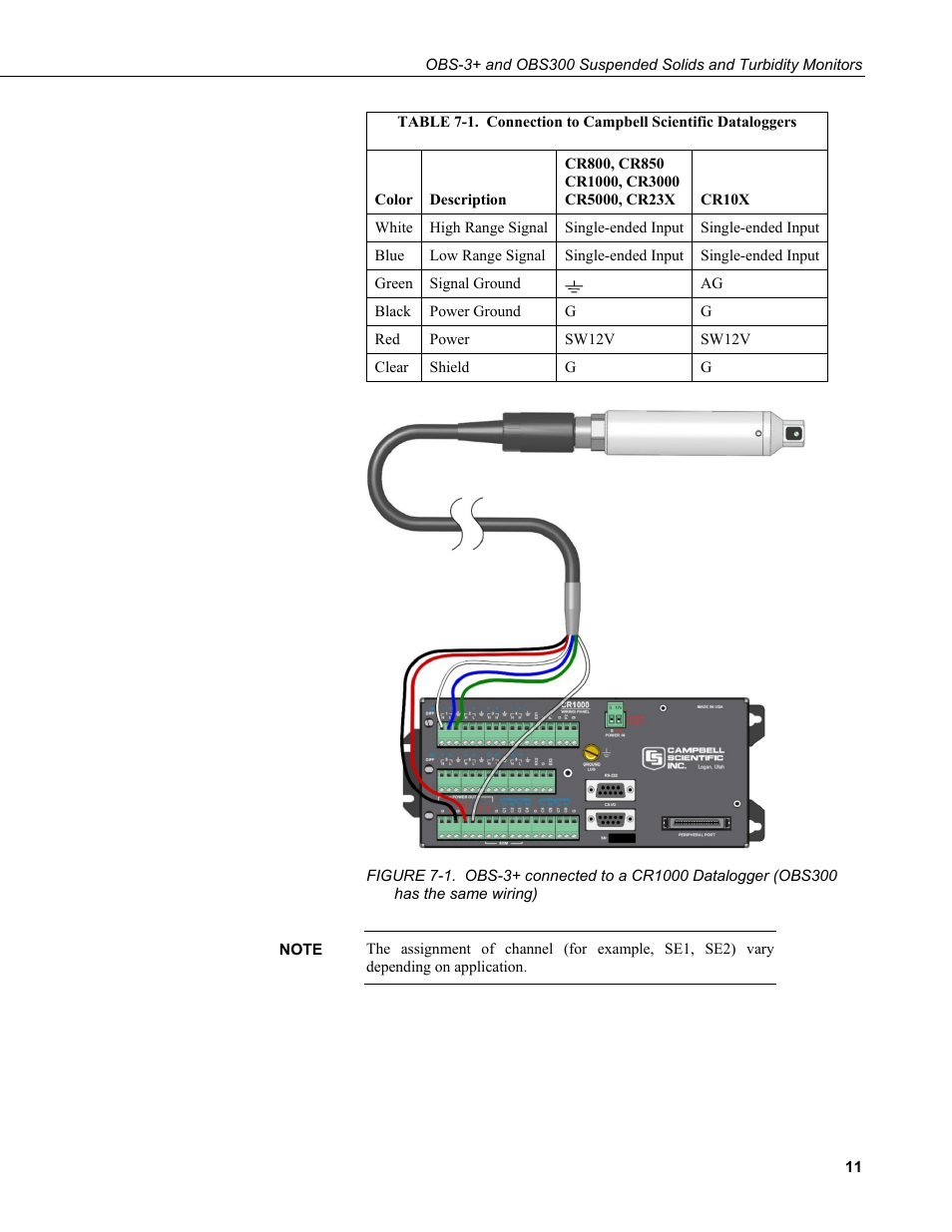 Same wiring), 1. connection to campbell scientific dataloggers | Campbell Scientific OBS-3+ and OBS300 Suspended Solids and Turbidity Monitors User Manual | Page 21 / 54