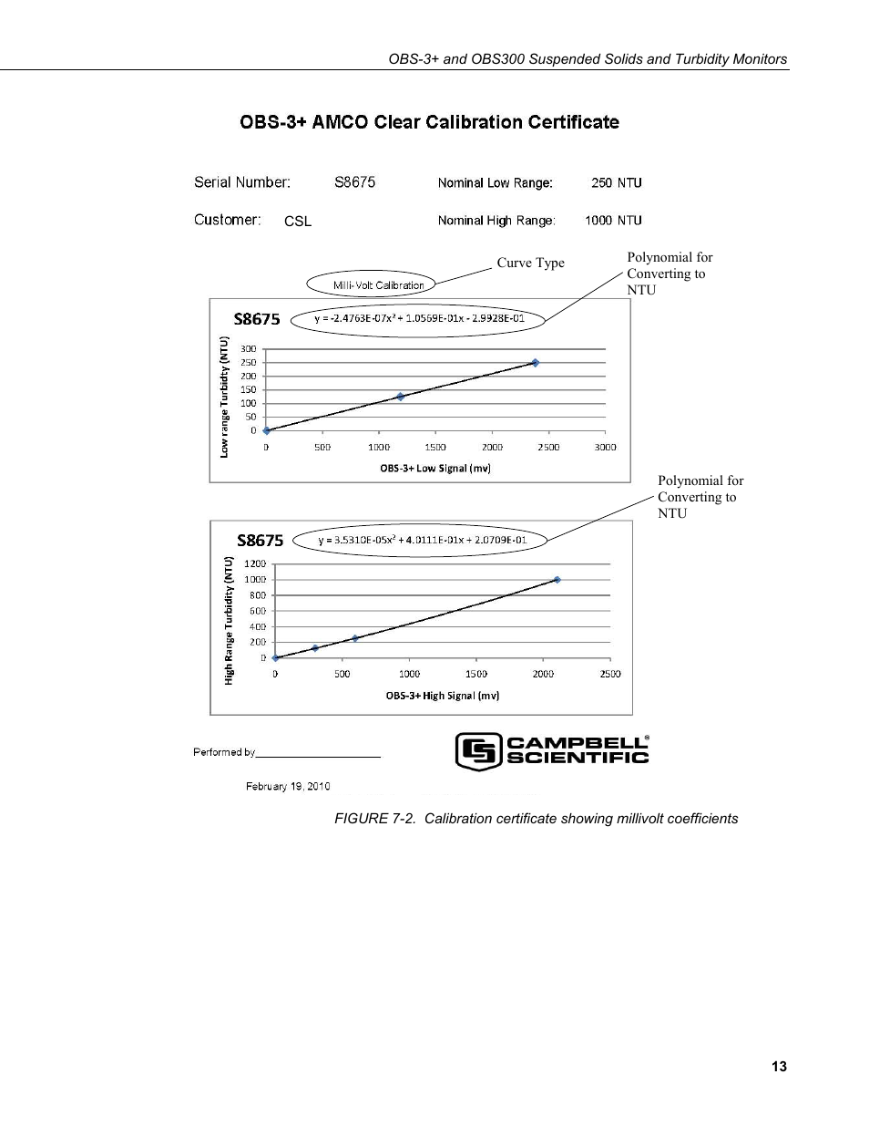 Campbell Scientific OBS-3+ and OBS300 Suspended Solids and Turbidity Monitors User Manual | Page 23 / 54