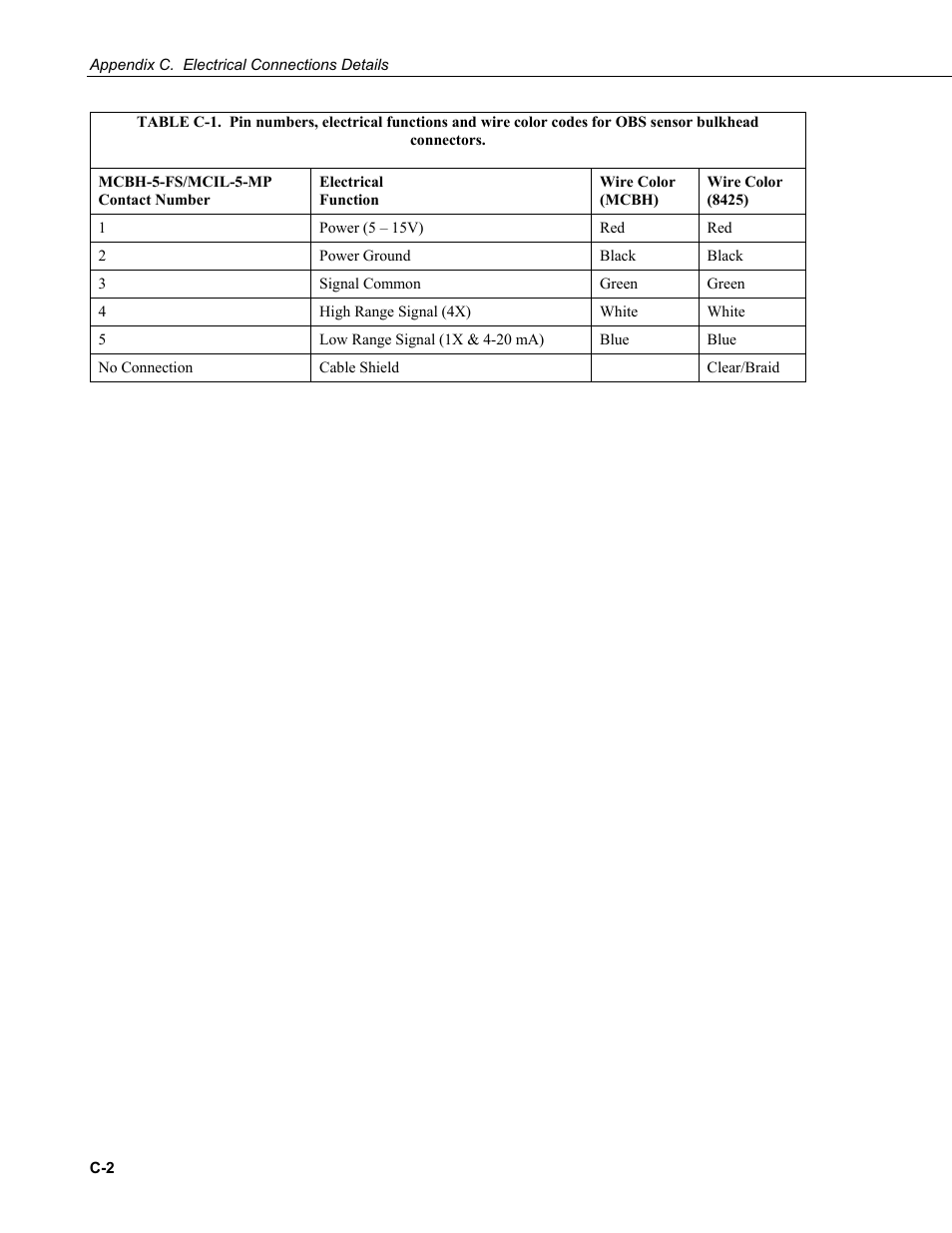 Campbell Scientific OBS-3+ and OBS300 Suspended Solids and Turbidity Monitors User Manual | Page 50 / 54
