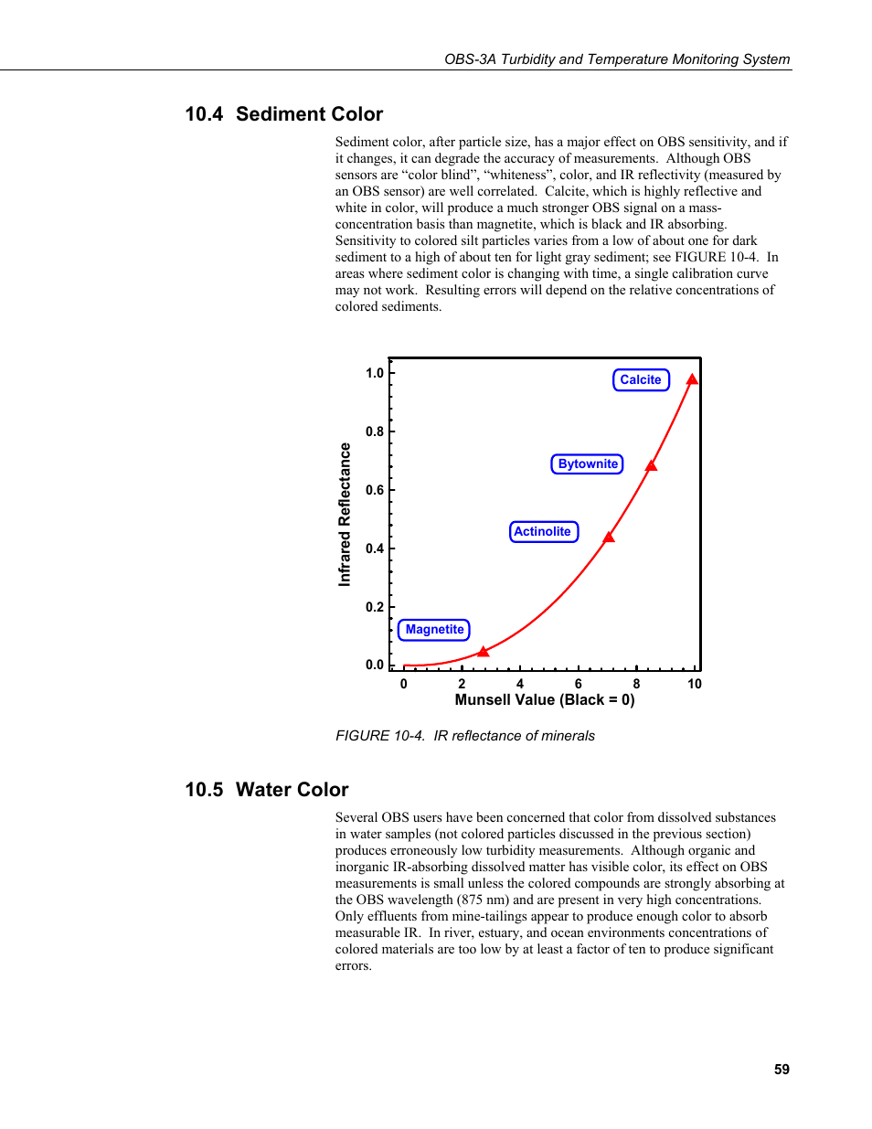4 sediment color, 5 water color, Sediment color | Water color, 4. ir reflectance of minerals | Campbell Scientific OBS-3A Turbidity and Temperature Monitoring System User Manual | Page 67 / 72