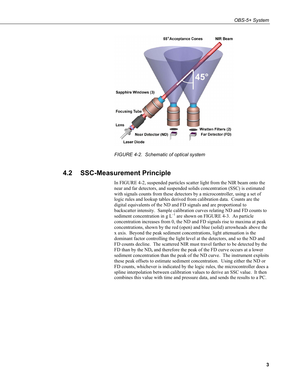 2 ssc-measurement principle, Ssc-measurement principle, 2. schematic of optical system | Campbell Scientific OBS-5+ Sediment Concentration Monitor and Pressure Sensor User Manual | Page 11 / 52