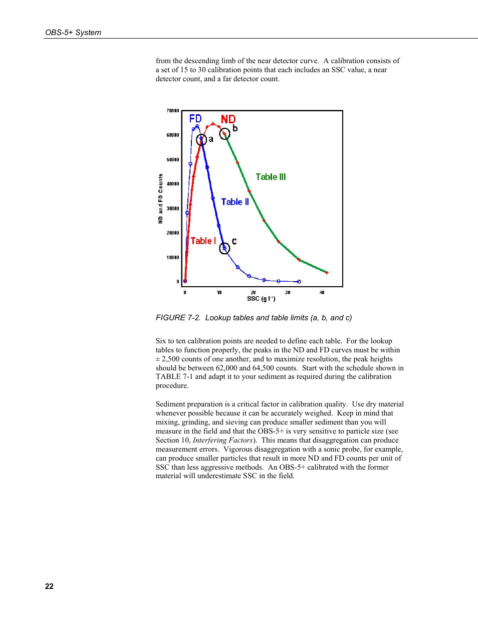 2. lookup tables and table limits (a, b, and c), Figure 7-2. t, Figure 7-2 | Campbell Scientific OBS-5+ Sediment Concentration Monitor and Pressure Sensor User Manual | Page 30 / 52