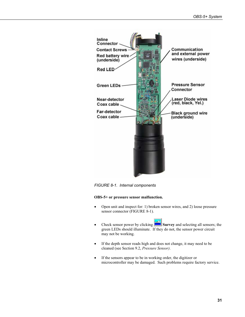 1. internal, Components | Campbell Scientific OBS-5+ Sediment Concentration Monitor and Pressure Sensor User Manual | Page 39 / 52