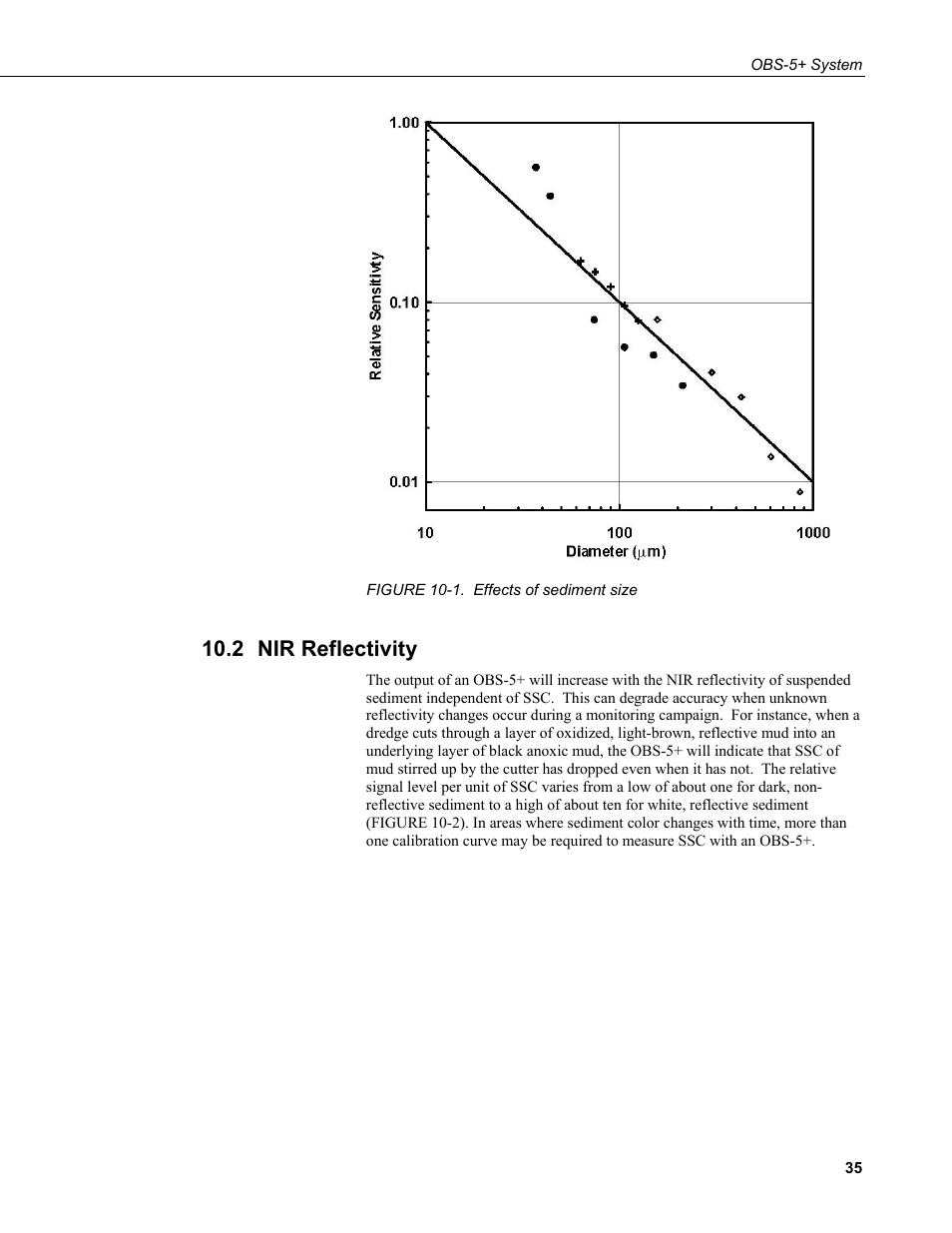 2 nir reflectivity, Nir reflectivity, 1. effects of sediment size | Section 10.2 | Campbell Scientific OBS-5+ Sediment Concentration Monitor and Pressure Sensor User Manual | Page 43 / 52