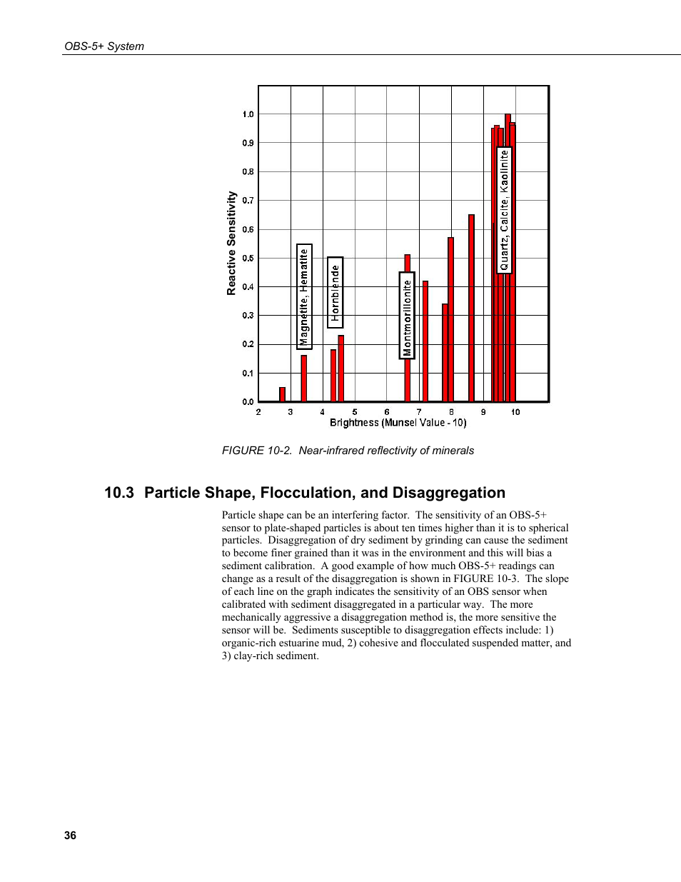 3 particle shape, flocculation, and disaggregation, Particle shape, flocculation, and disaggregation, 2. near-infrared reflectivity of minerals | Campbell Scientific OBS-5+ Sediment Concentration Monitor and Pressure Sensor User Manual | Page 44 / 52