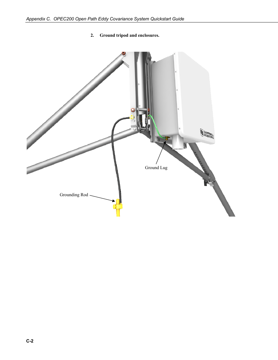 Campbell Scientific Open Path Eddy Covariance (OPEC) User Manual | Page 48 / 56