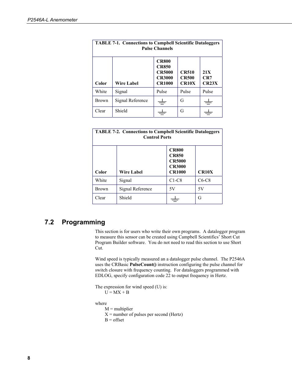 2 programming, Programming | Campbell Scientific P2546A-L Anemometer User Manual | Page 14 / 20