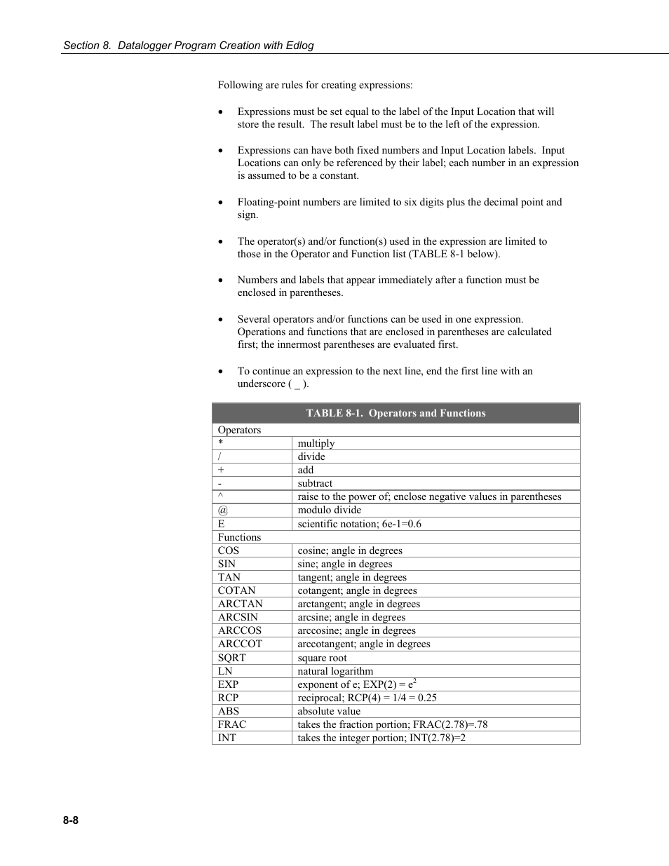 1. operators, Functions -8 | Campbell Scientific PC400 Datalogger Support Software User Manual | Page 144 / 254