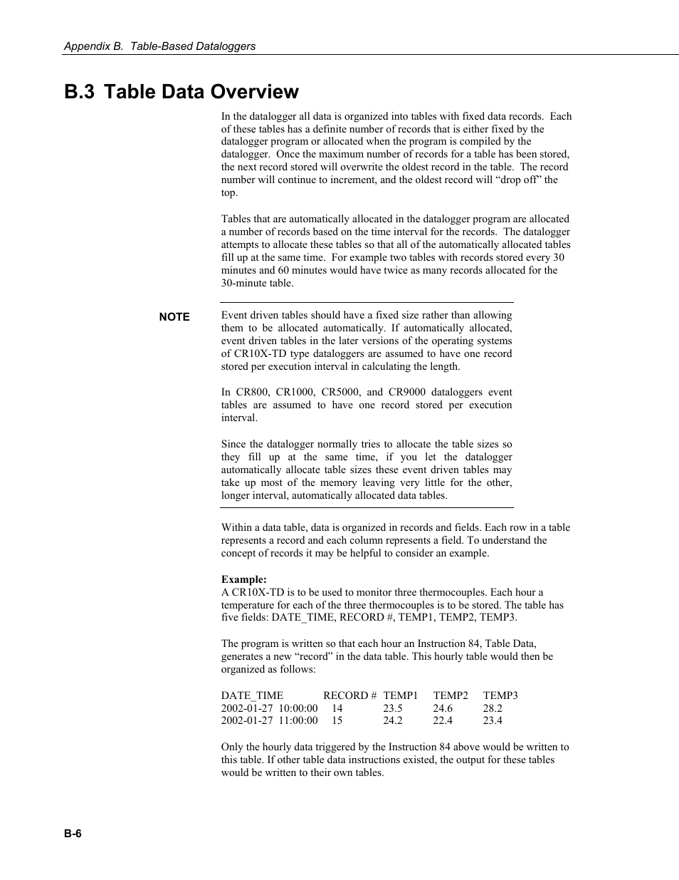 B.3 table data overview, B.3 table, Data | Campbell Scientific PC400 Datalogger Support Software User Manual | Page 230 / 254