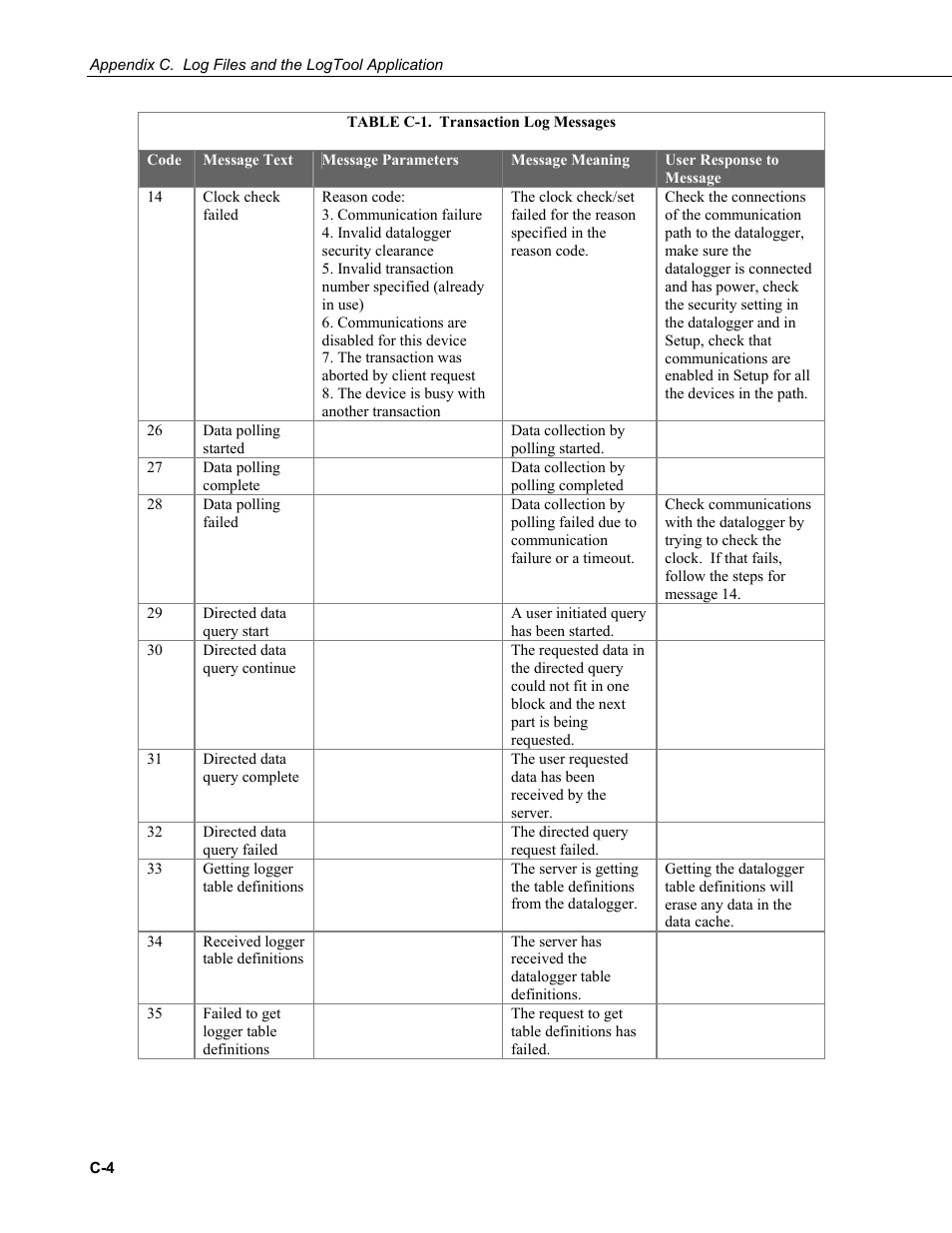 Campbell Scientific PC400 Datalogger Support Software User Manual | Page 238 / 254