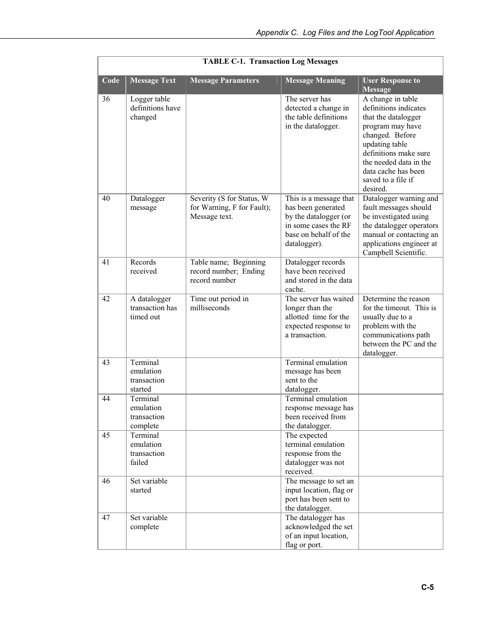 Campbell Scientific PC400 Datalogger Support Software User Manual | Page 239 / 254