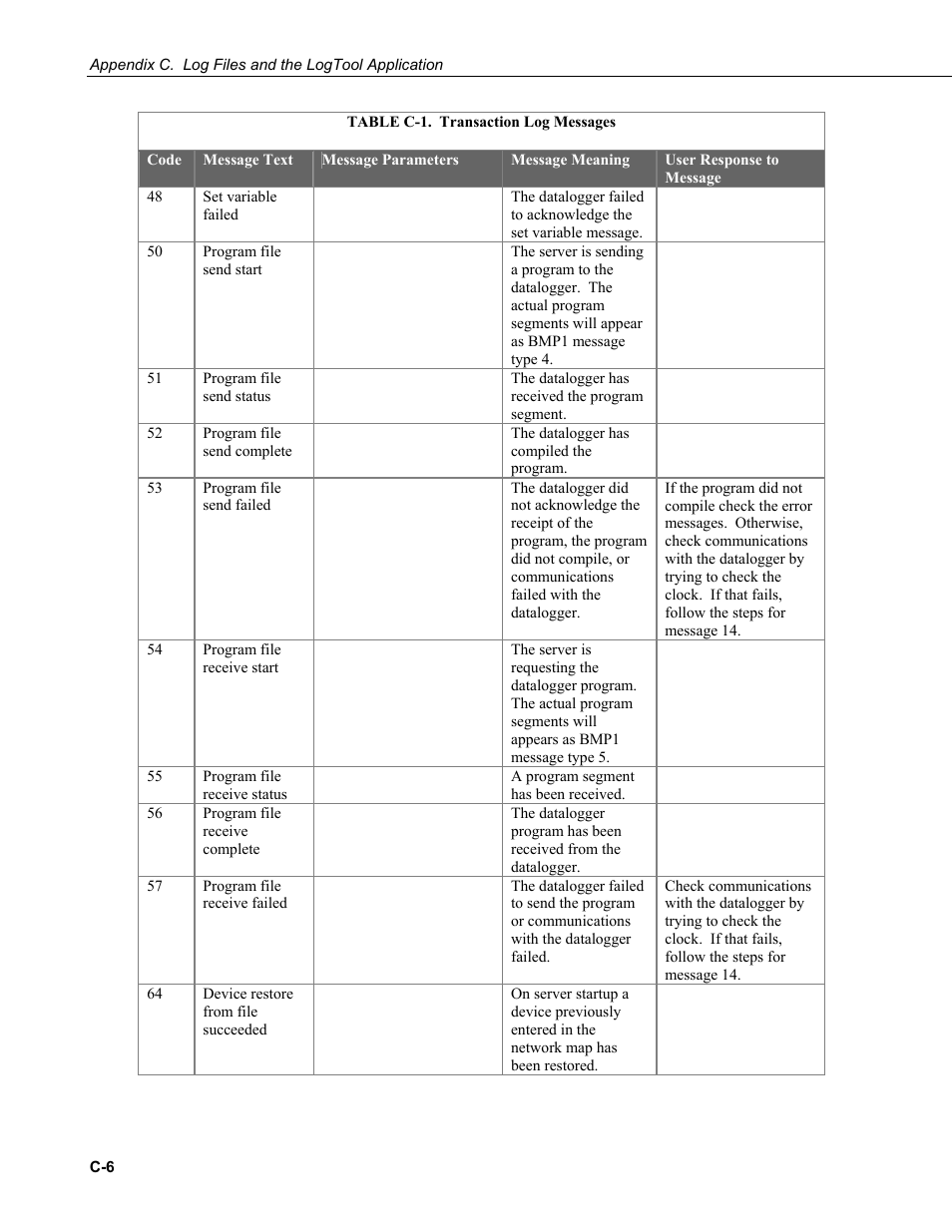 Campbell Scientific PC400 Datalogger Support Software User Manual | Page 240 / 254