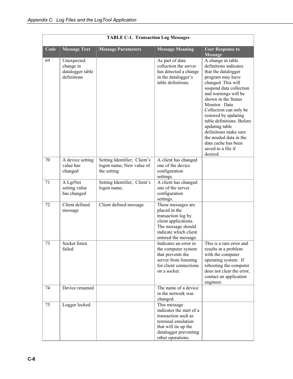 Campbell Scientific PC400 Datalogger Support Software User Manual | Page 242 / 254