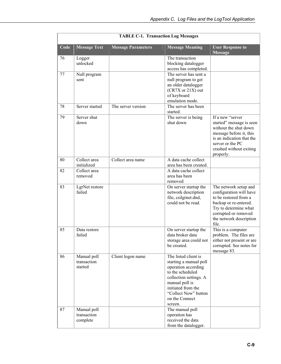 Campbell Scientific PC400 Datalogger Support Software User Manual | Page 243 / 254