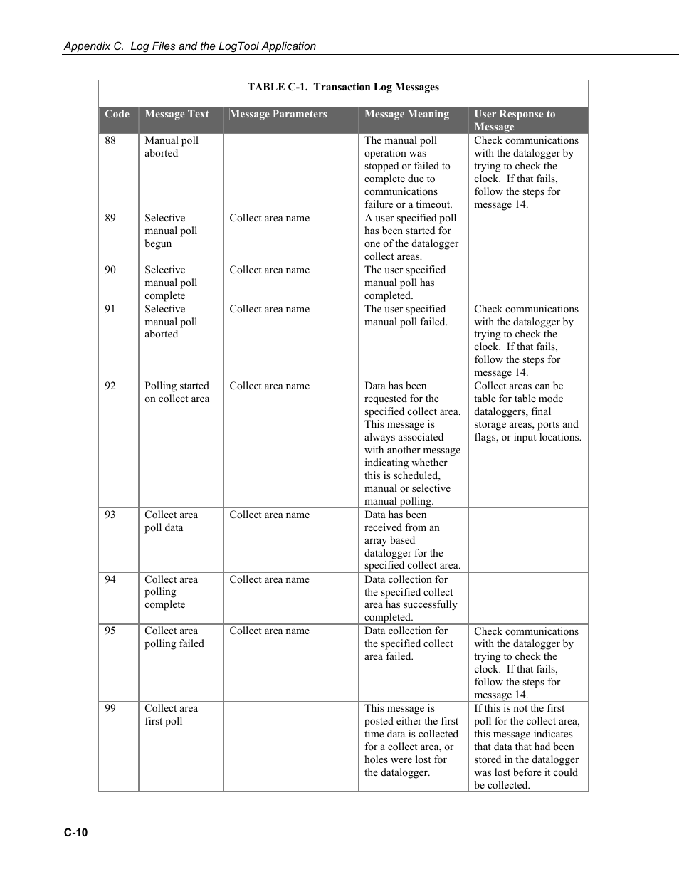 Campbell Scientific PC400 Datalogger Support Software User Manual | Page 244 / 254