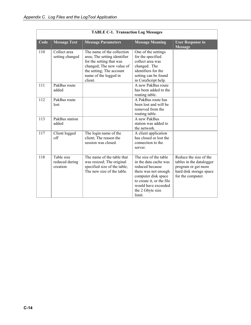Campbell Scientific PC400 Datalogger Support Software User Manual | Page 248 / 254