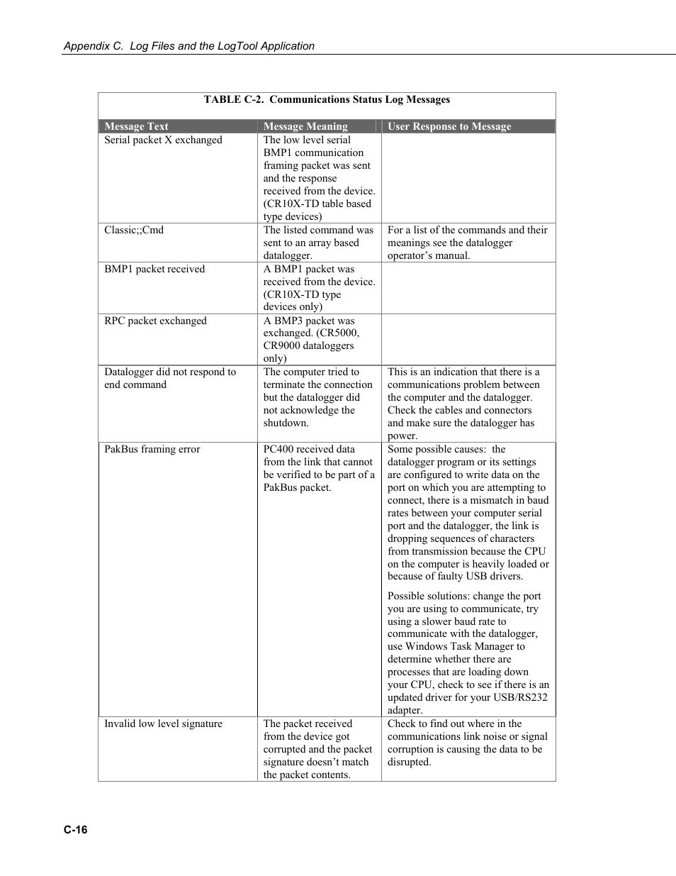 C-2. communications | Campbell Scientific PC400 Datalogger Support Software User Manual | Page 250 / 254
