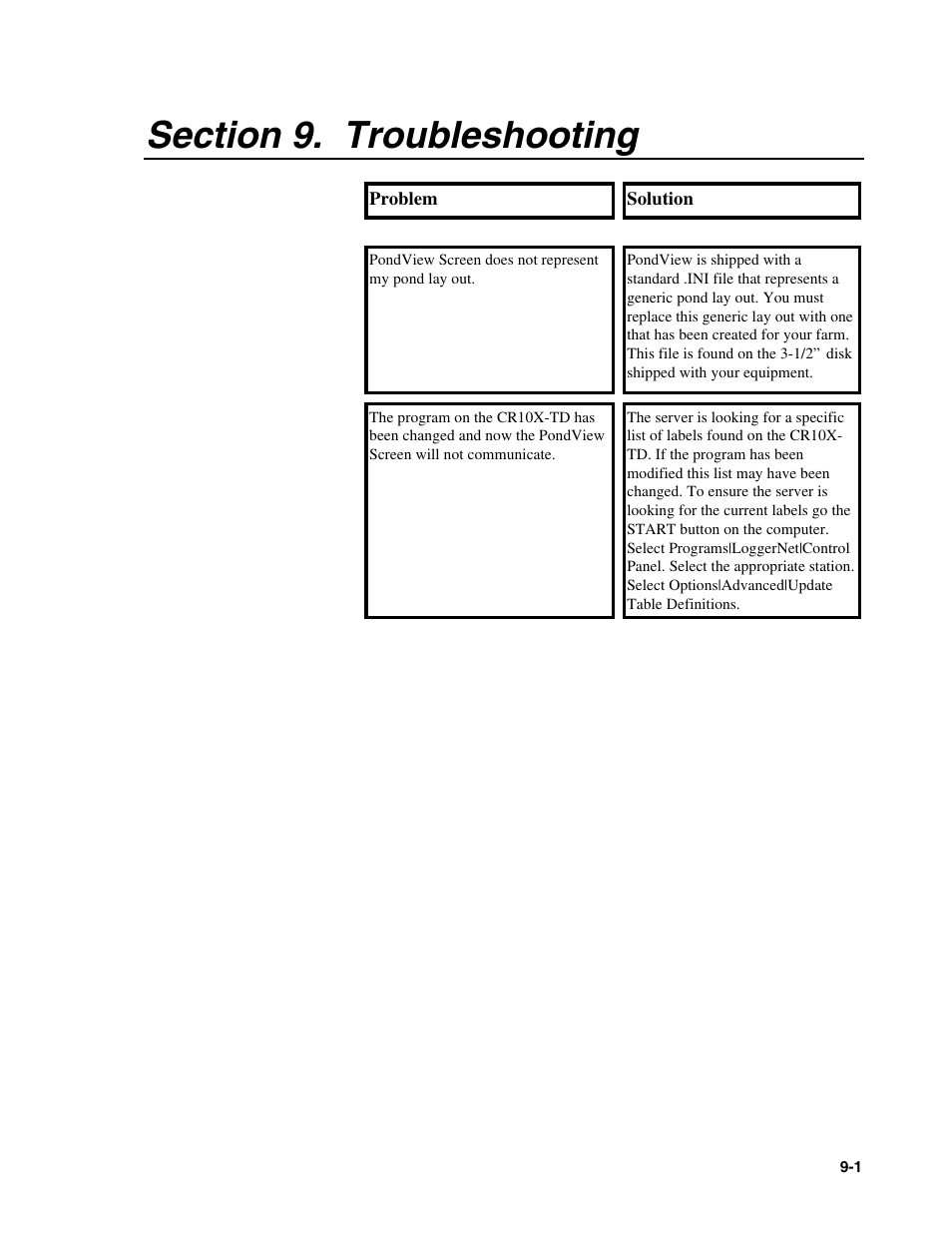 Campbell Scientific PONDVIEW Real-Time Monitoring & Control Software User Manual | Page 37 / 38