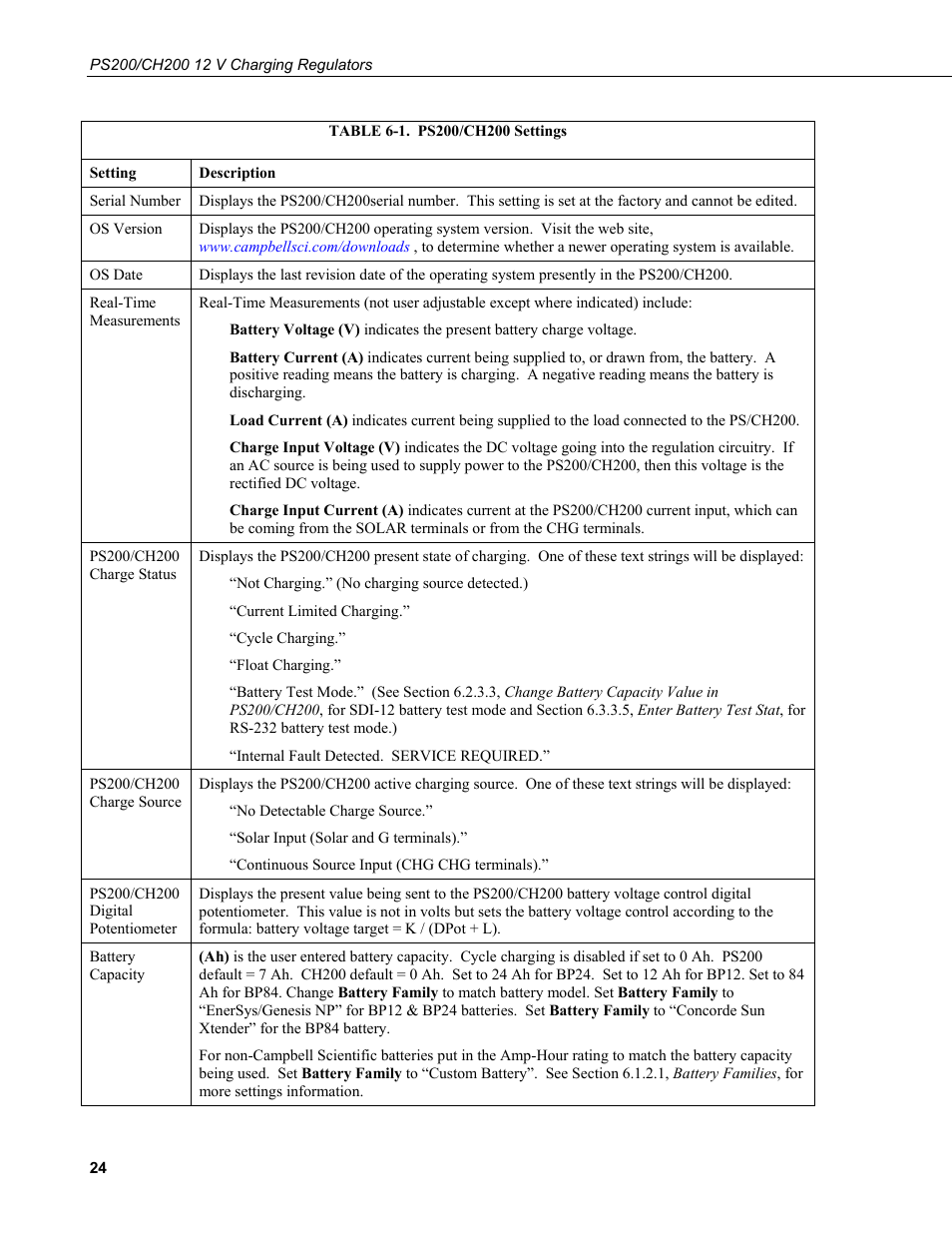 1. ps200/ch200 settings | Campbell Scientific PS200/CH200 12 V Charging Regulators User Manual | Page 32 / 104
