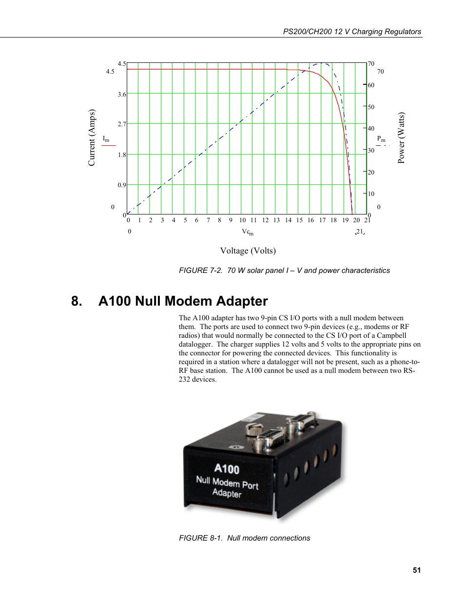 A100 null modem adapter, 1. null modem connections, Voltage (volts) current (amps) power (watts) | Campbell Scientific PS200/CH200 12 V Charging Regulators User Manual | Page 59 / 104