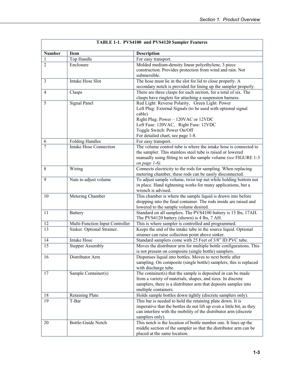 1. pvs4100 and pvs4120 sampler features -3 | Campbell Scientific PVS4100/4120/4150 Portable Automatic Samplers User Manual | Page 11 / 96