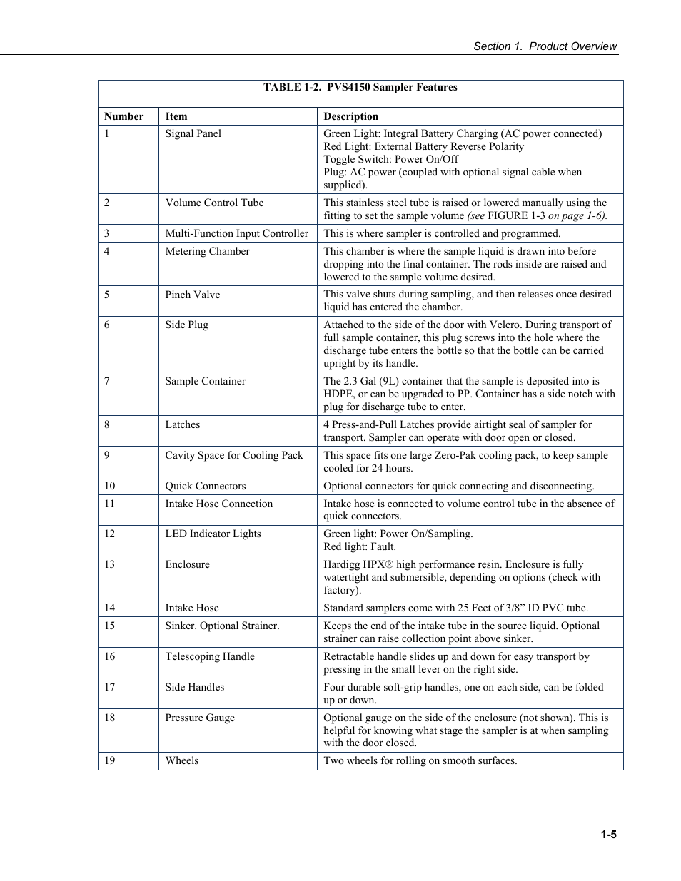 2. pvs4150 sampler features -5 | Campbell Scientific PVS4100/4120/4150 Portable Automatic Samplers User Manual | Page 13 / 96