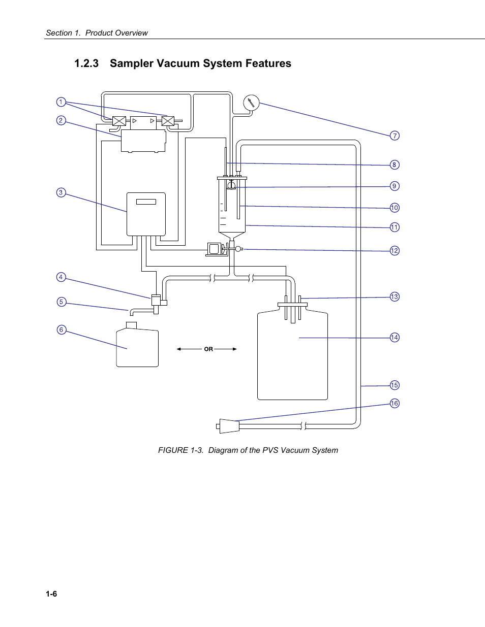 3 sampler vacuum system features, Sampler vacuum system features -6, 3. diagram of the pvs vacuum system -6 | Campbell Scientific PVS4100/4120/4150 Portable Automatic Samplers User Manual | Page 14 / 96