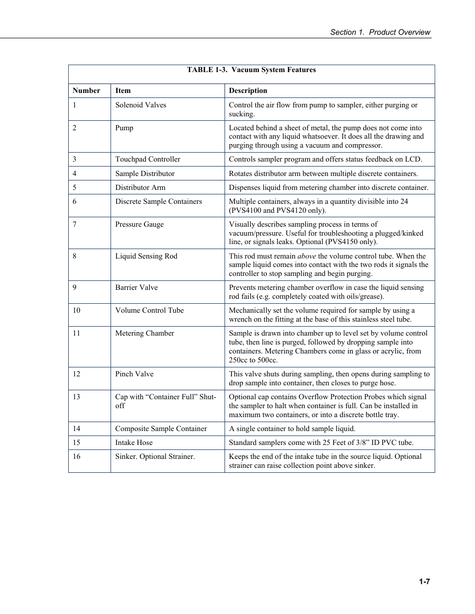 3. vacuum system features -7 | Campbell Scientific PVS4100/4120/4150 Portable Automatic Samplers User Manual | Page 15 / 96