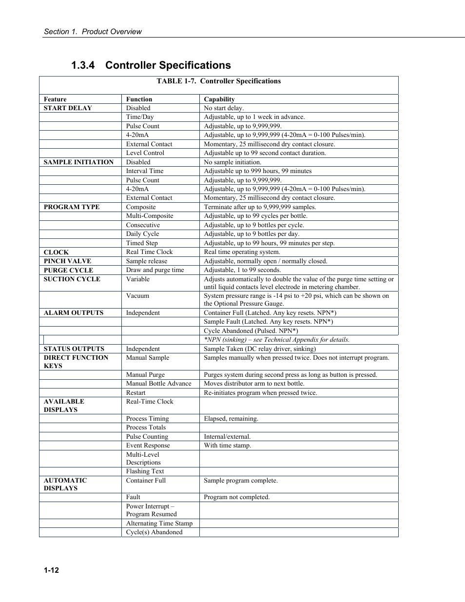 4 controller specifications, Controller specifications -12, 7. controller specifications -1 | Campbell Scientific PVS4100/4120/4150 Portable Automatic Samplers User Manual | Page 20 / 96