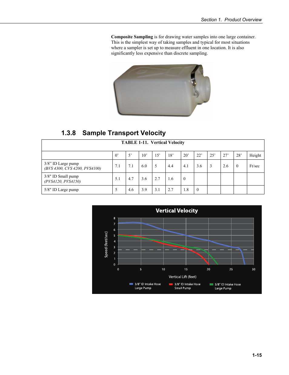 8 sample transport velocity, Sample transport velocity -15, 11. vertical velocity -1 | Campbell Scientific PVS4100/4120/4150 Portable Automatic Samplers User Manual | Page 23 / 96