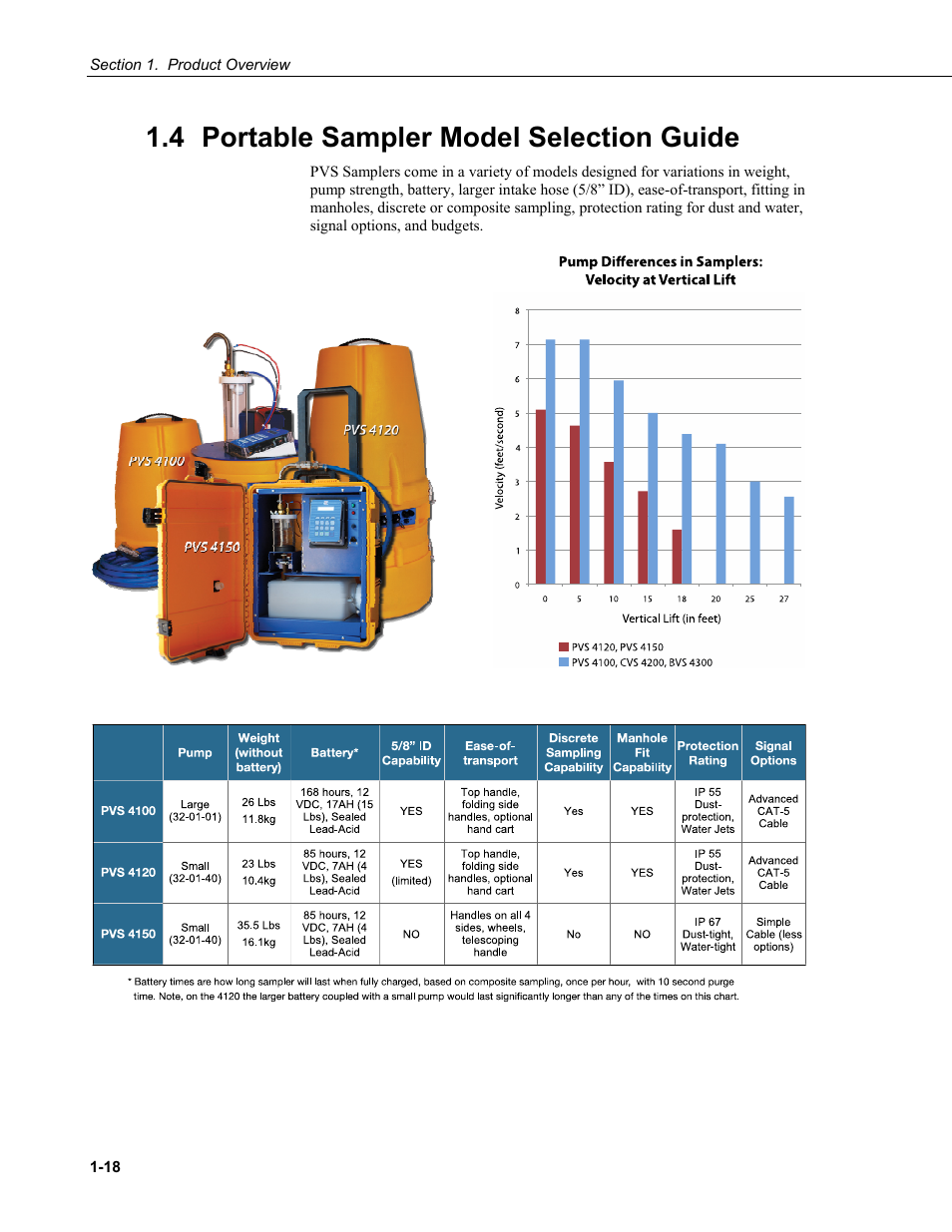4 portable sampler model selection guide, Portable sampler model selection guide -18 | Campbell Scientific PVS4100/4120/4150 Portable Automatic Samplers User Manual | Page 26 / 96