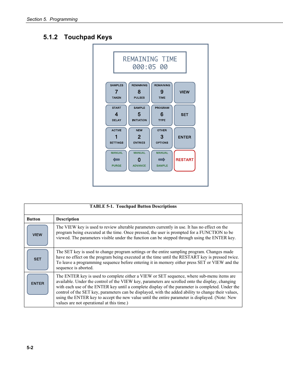 2 touchpad keys, Touchpad keys -2, 1. touchpad button descriptions -2 | Campbell Scientific PVS4100/4120/4150 Portable Automatic Samplers User Manual | Page 42 / 96