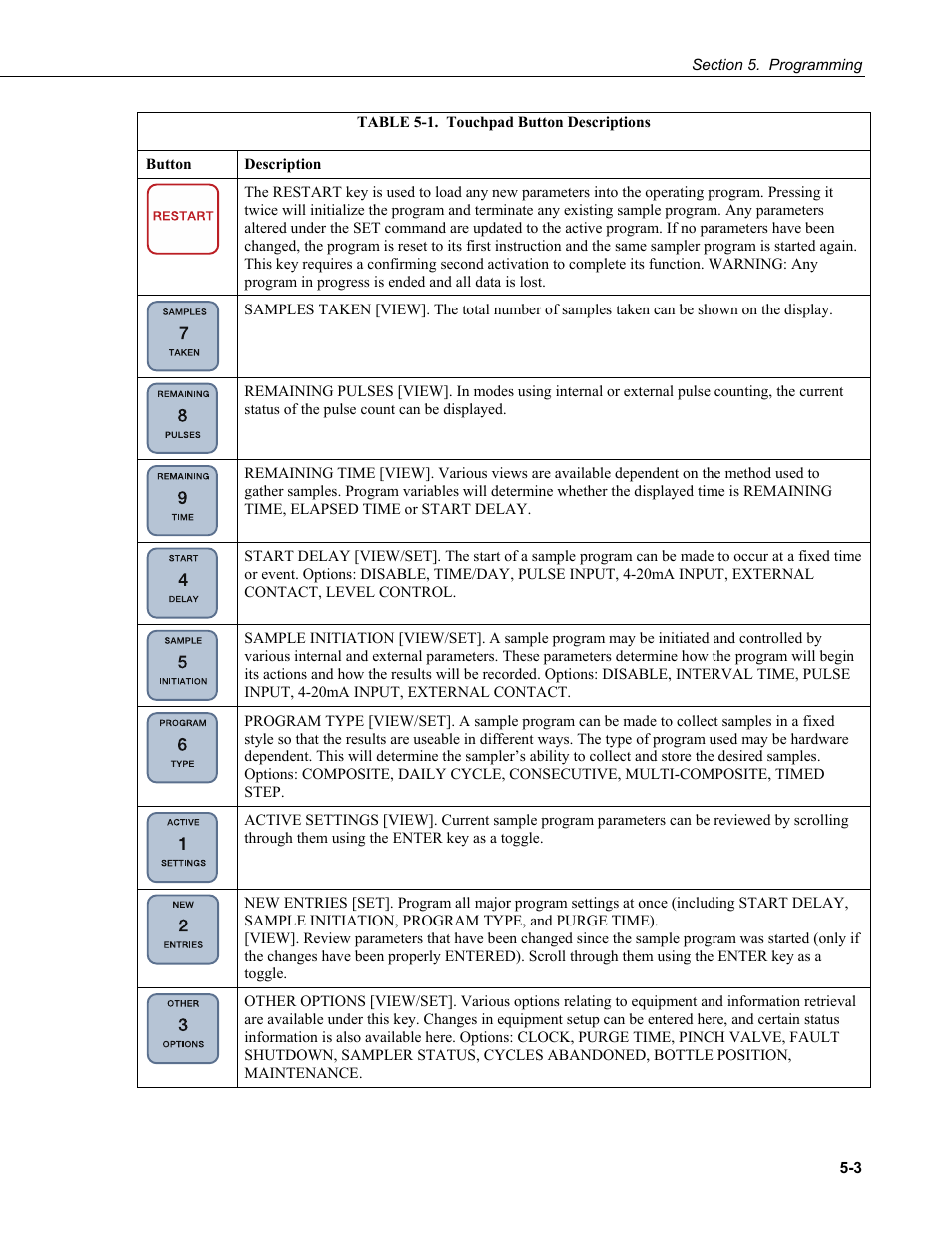 Campbell Scientific PVS4100/4120/4150 Portable Automatic Samplers User Manual | Page 43 / 96