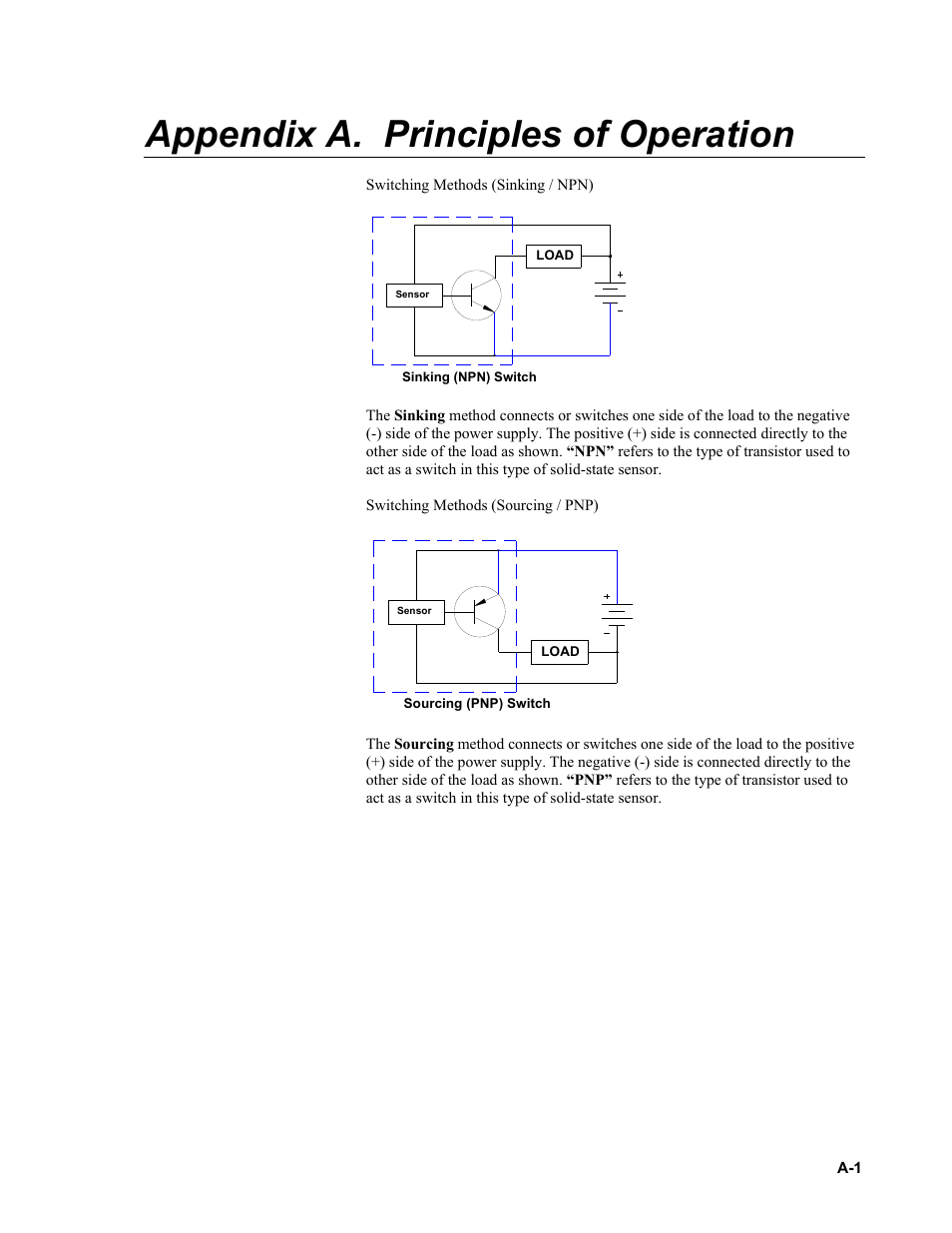 Appendix a. principles of operation | Campbell Scientific PVS4100/4120/4150 Portable Automatic Samplers User Manual | Page 87 / 96