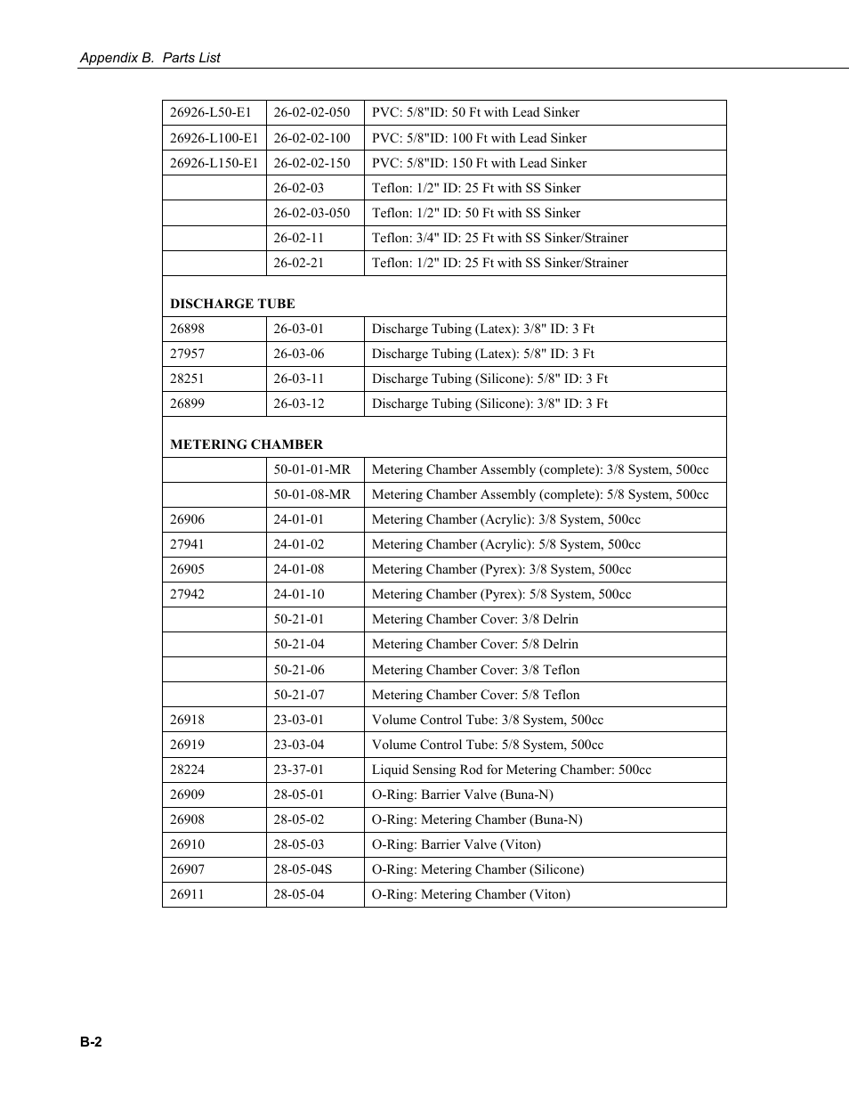 Campbell Scientific PVS4100/4120/4150 Portable Automatic Samplers User Manual | Page 90 / 96