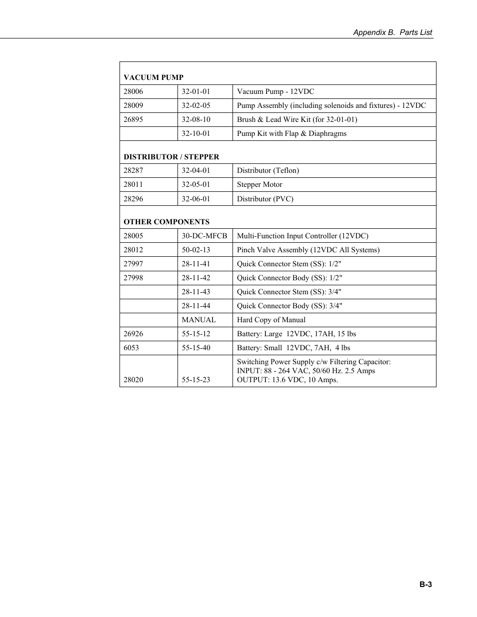 Campbell Scientific PVS4100/4120/4150 Portable Automatic Samplers User Manual | Page 91 / 96