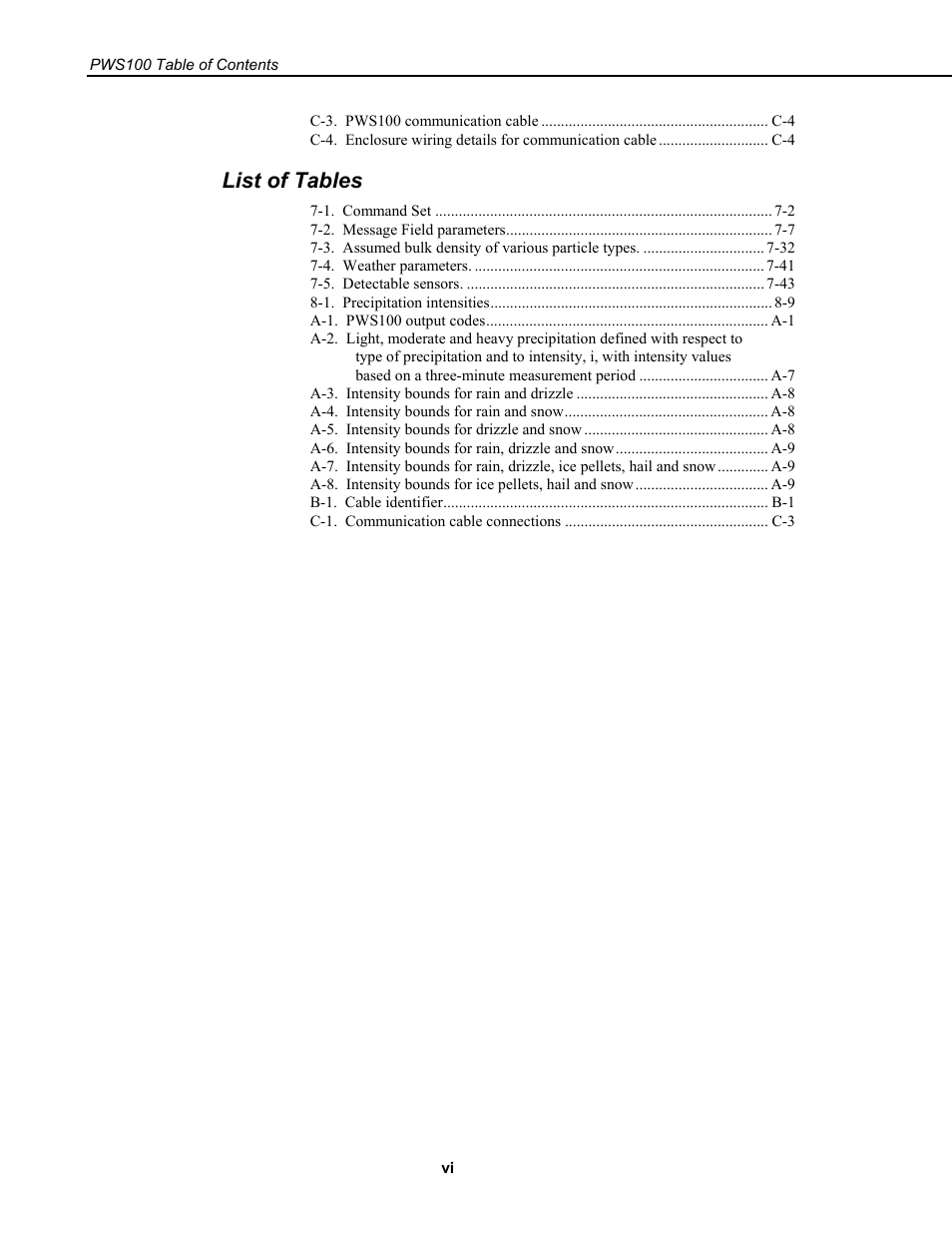 List of tables | Campbell Scientific PWS100 Present Weather Sensor User Manual | Page 10 / 134